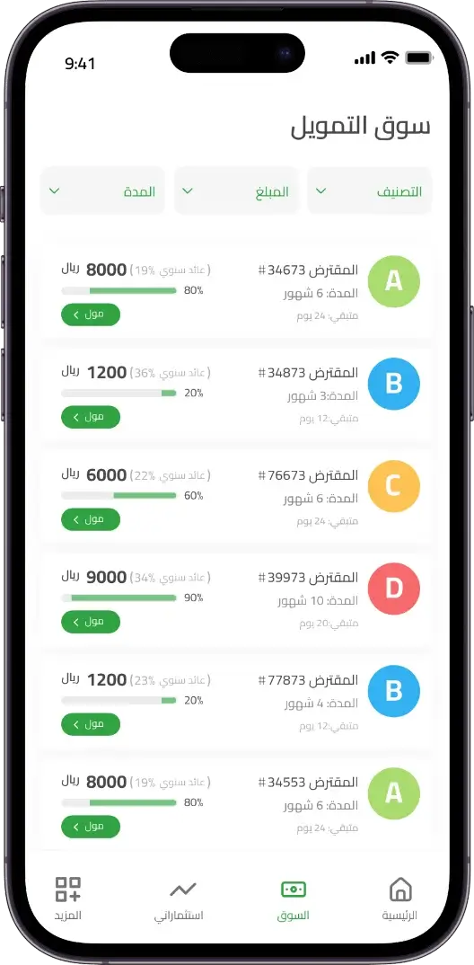 فرص التمويل في السوق